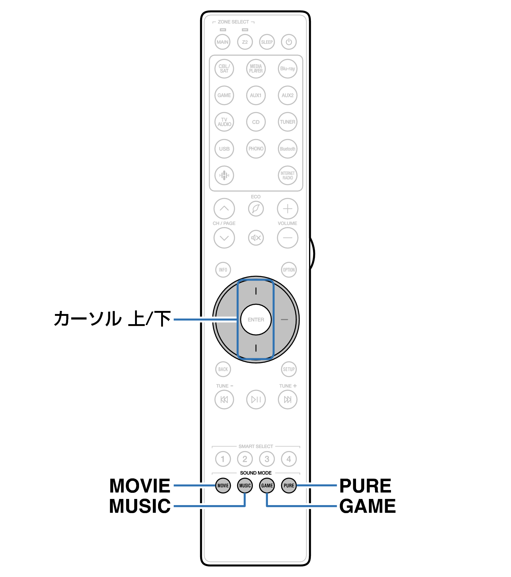 Ope Surround RC050SR